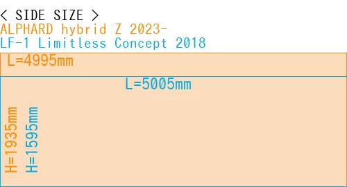 #ALPHARD hybrid Z 2023- + LF-1 Limitless Concept 2018